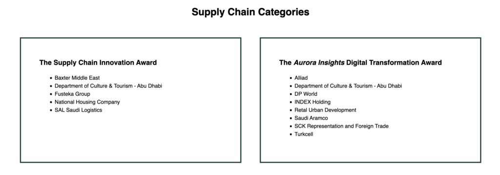 Supply Chain Categories