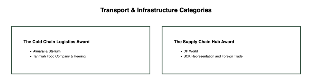 Transport Infrastructure Categories